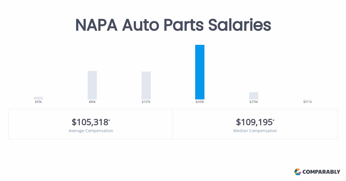 How does Oreilly's pay?