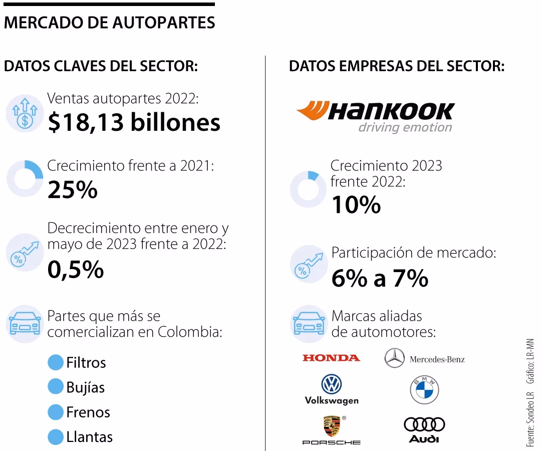 ¿Cómo están las ventas de carros en Colombia?