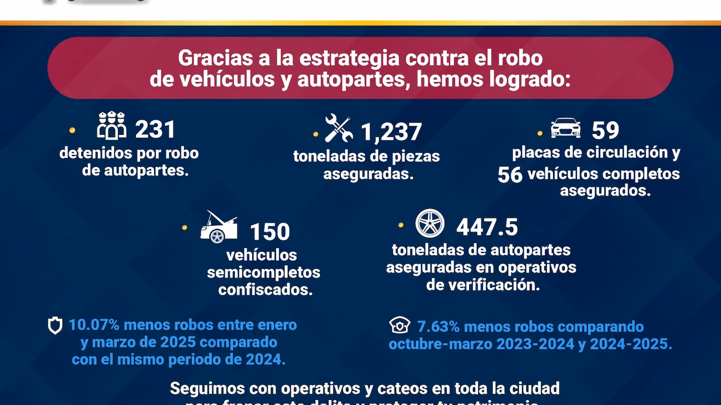 ¿Cuándo es robo de vehículo?