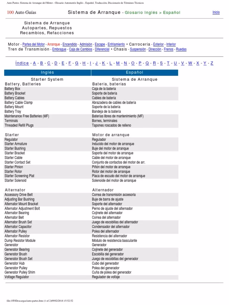¿Cómo se escribe auto parts?