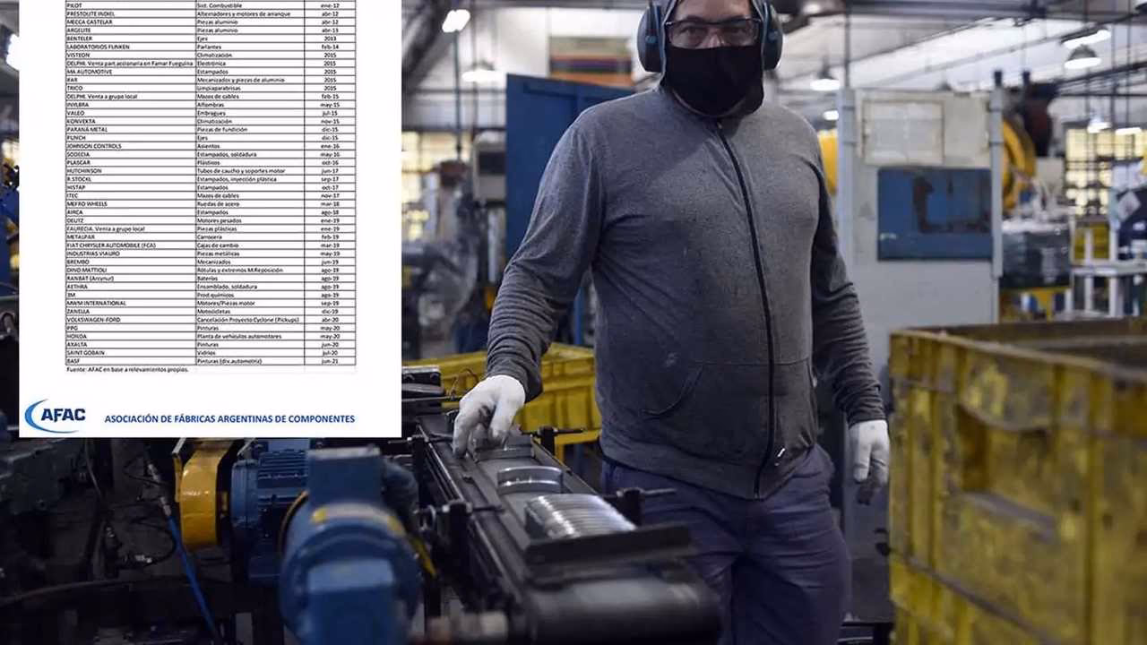 ¿Cuánto gana un empleado automotriz en Argentina?