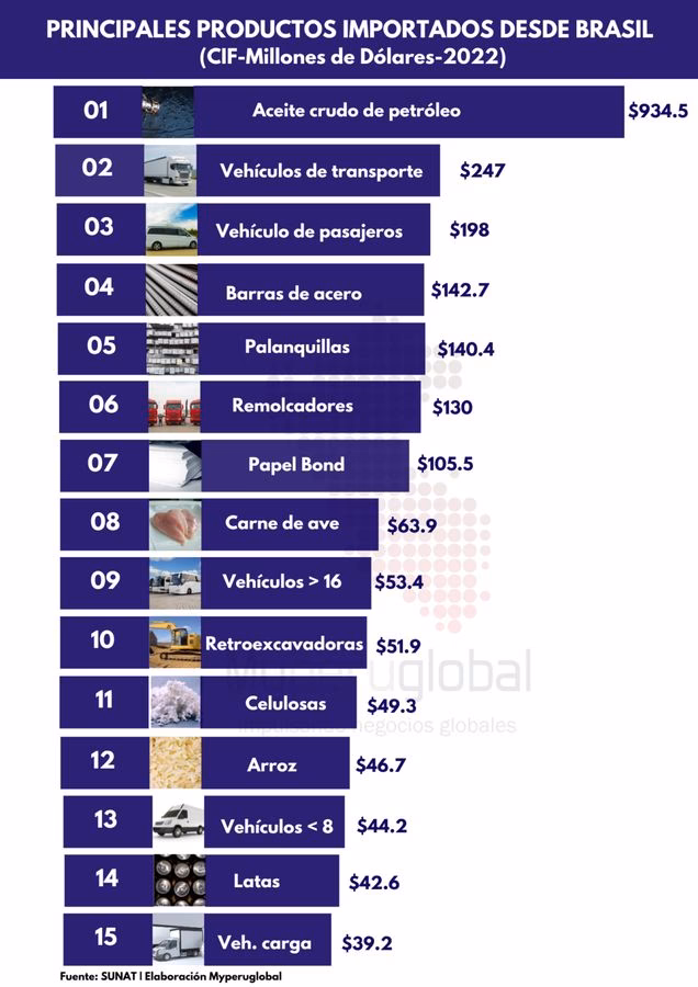 Does Brazil have car manufacturers?