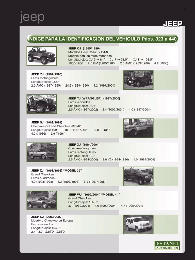 ¿Dónde está el código del motor en un Jeep Grand Cherokee?