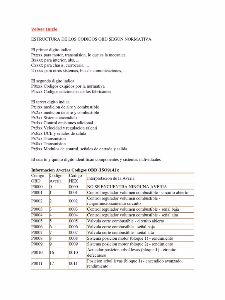 ¿Dónde puedo leer los códigos de error del coche?