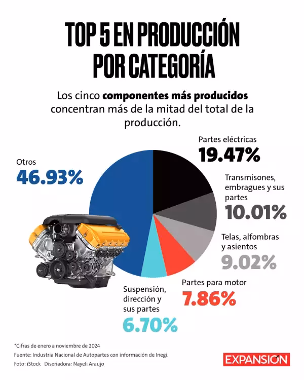 ¿Cuáles son las dimensiones estándar de un coche?