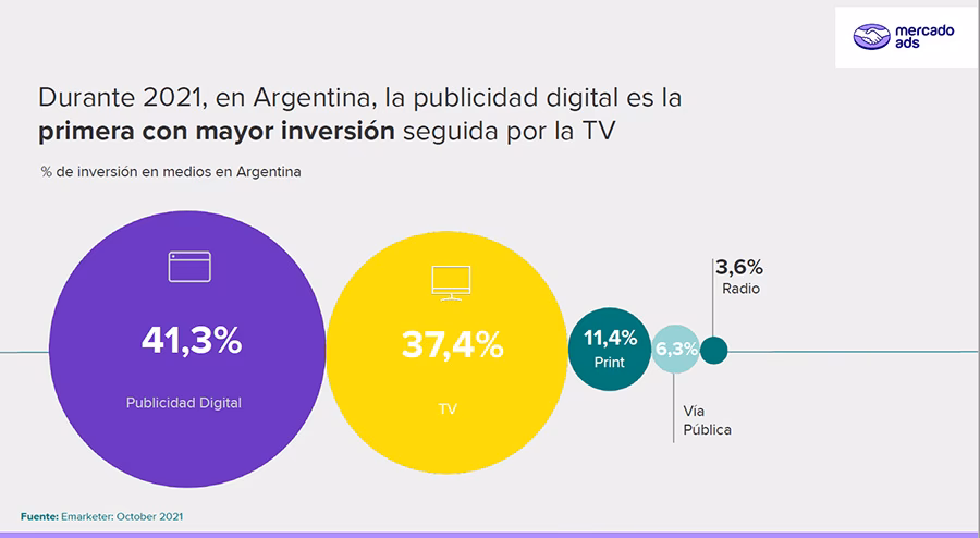 ¿Cuáles son las 15 empresas más grandes de Argentina?