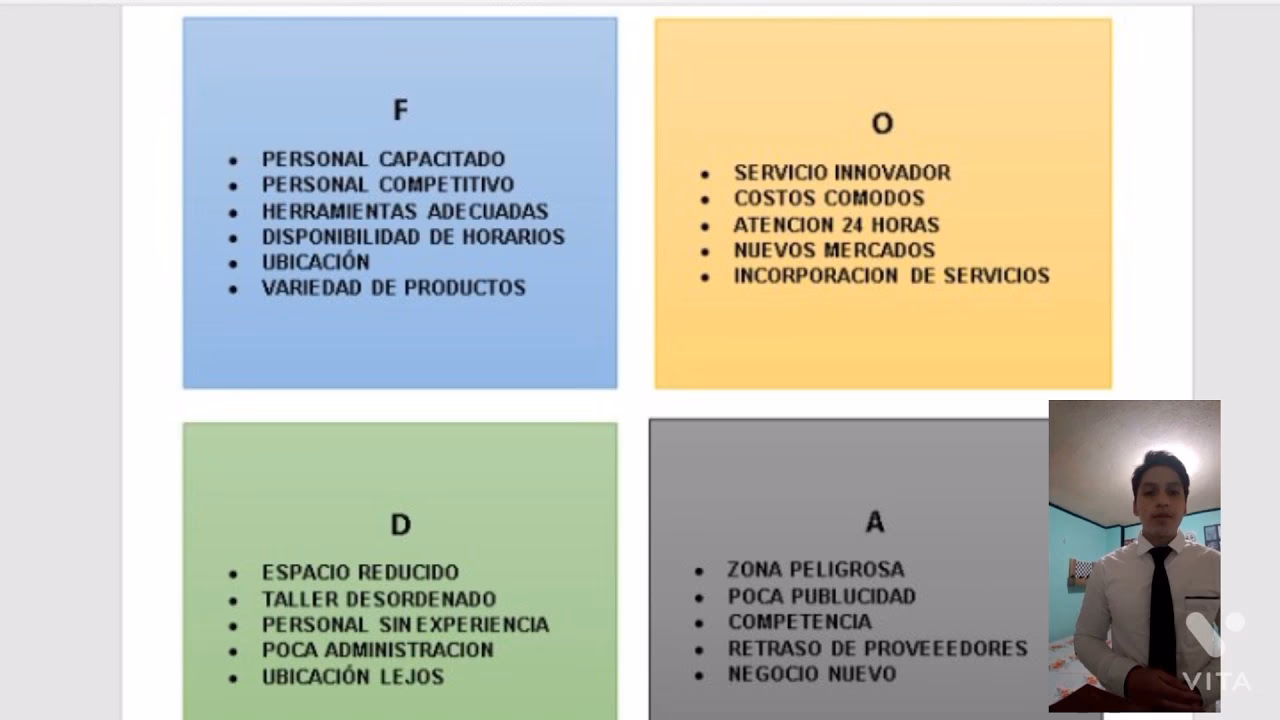 ¿Qué es FODA y un ejemplo?