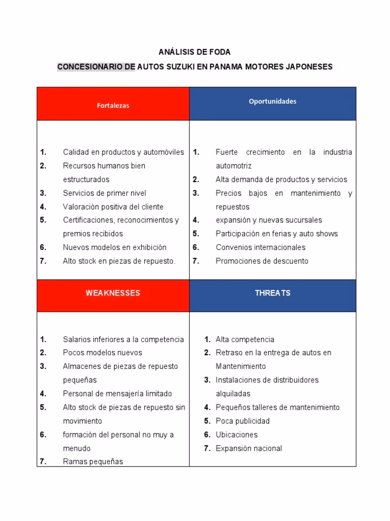 ¿Cuáles son las debilidades de Toyota?
