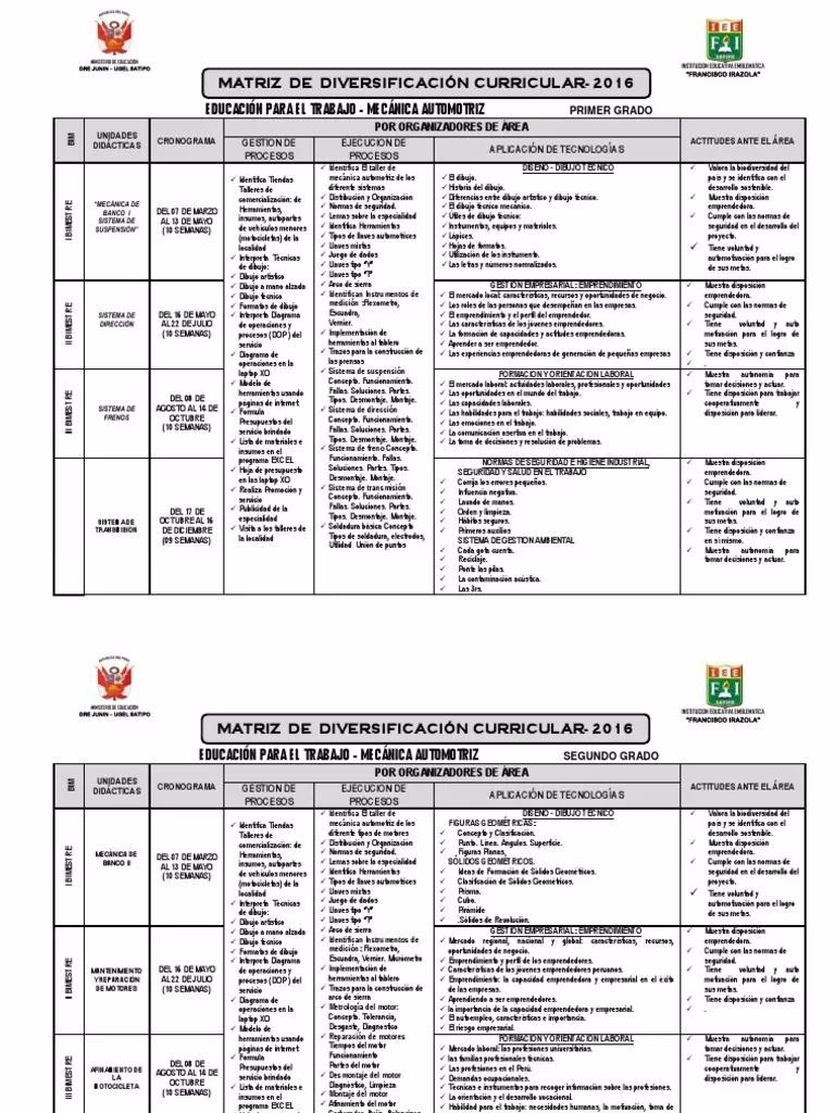¿Cuáles son los tipos de matrices?